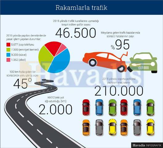 havadis-infografik-trafik.jpg